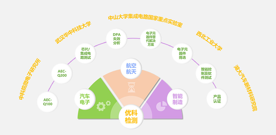 4008云顶集团检测核心优势